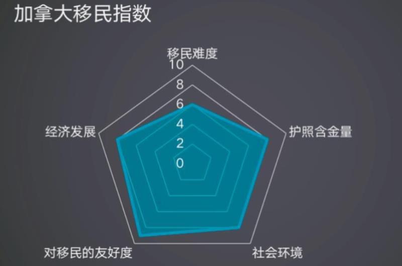 技术移民哪个国家最容易移民,成都移民中介哪家最好