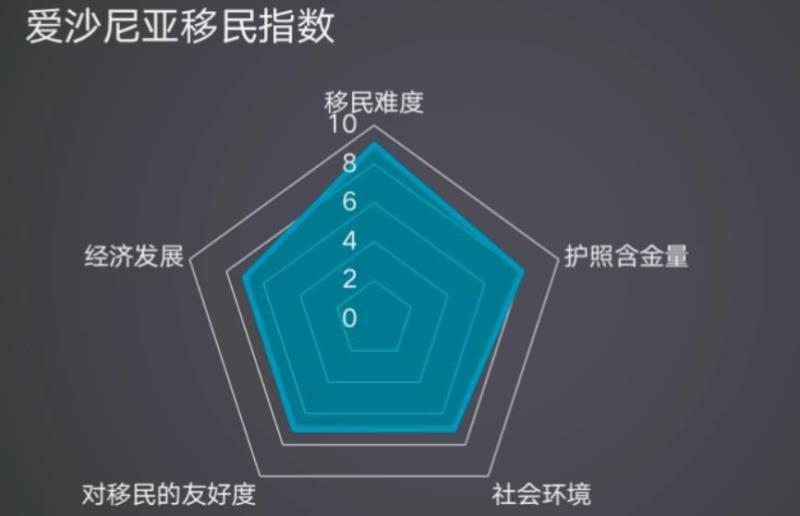 技术移民哪个国家最容易移民,成都移民中介哪家最好