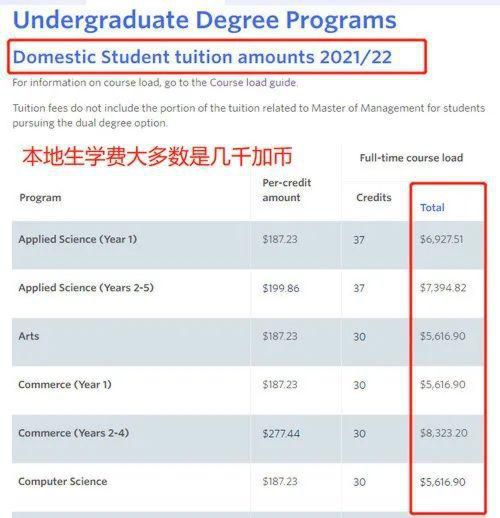 全球最适宜留学的国家——加拿大排名第一,移民哪个国家最容易考大学