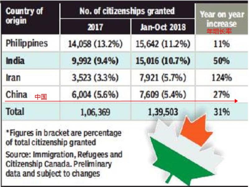 中国移民到加拿大的中国人有多少人,移民加拿大的中国人有多少