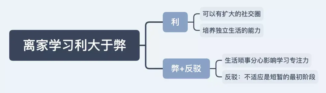 出国留学的利弊英语作文带翻译英文，出国留学的好处和弊端作文