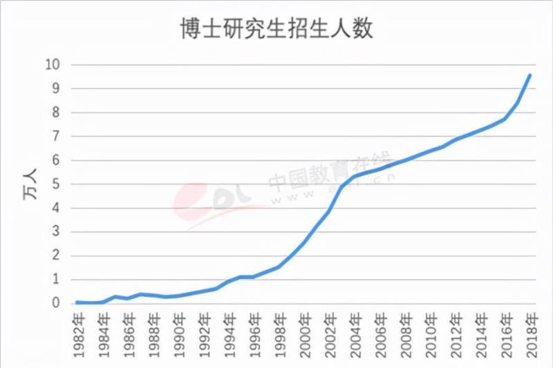 出国读博的利与弊好处，博士最容易申请的国家