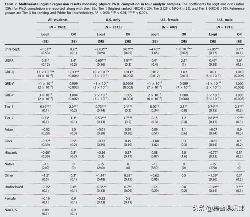 出国读博gpa看硕士还是本科，硕士gpa对于申请博士有没有用