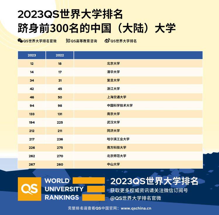 2020qs世界排名完整版QS排行，世界顶级商学院排名