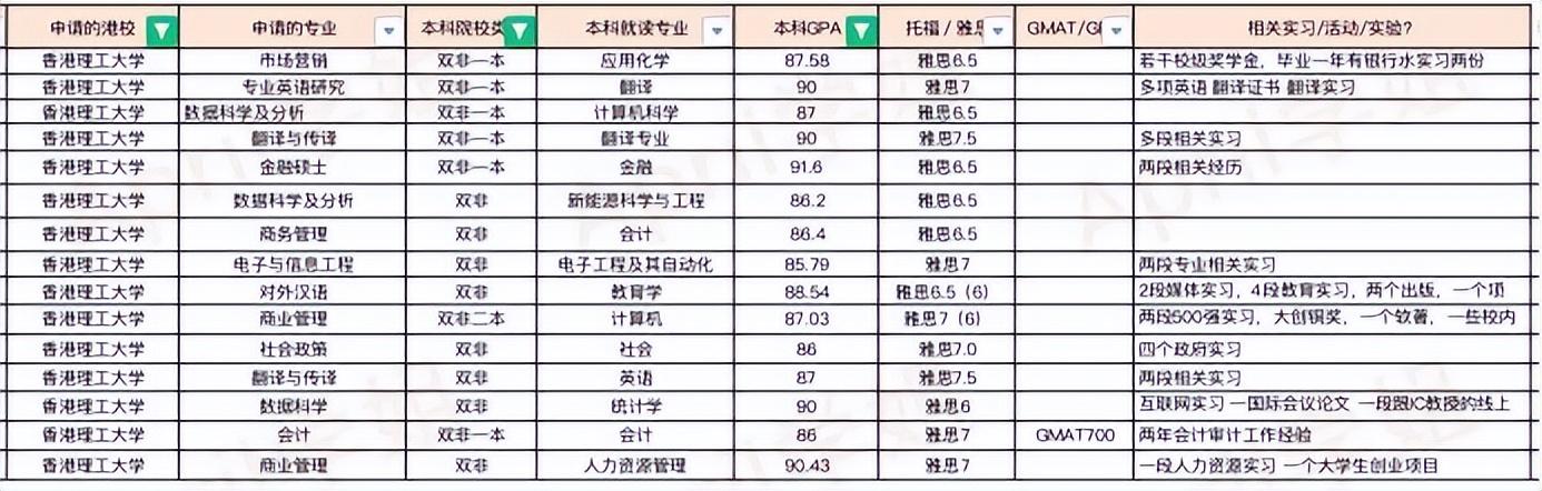 香港理工大学算名校吗一年费用多少人民币，香港理工大学和985比