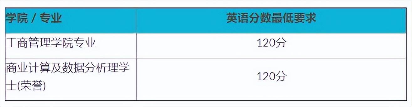 香港浸会大学电影录取一年费用多少人民币，香港浸会大学硕士录取流程